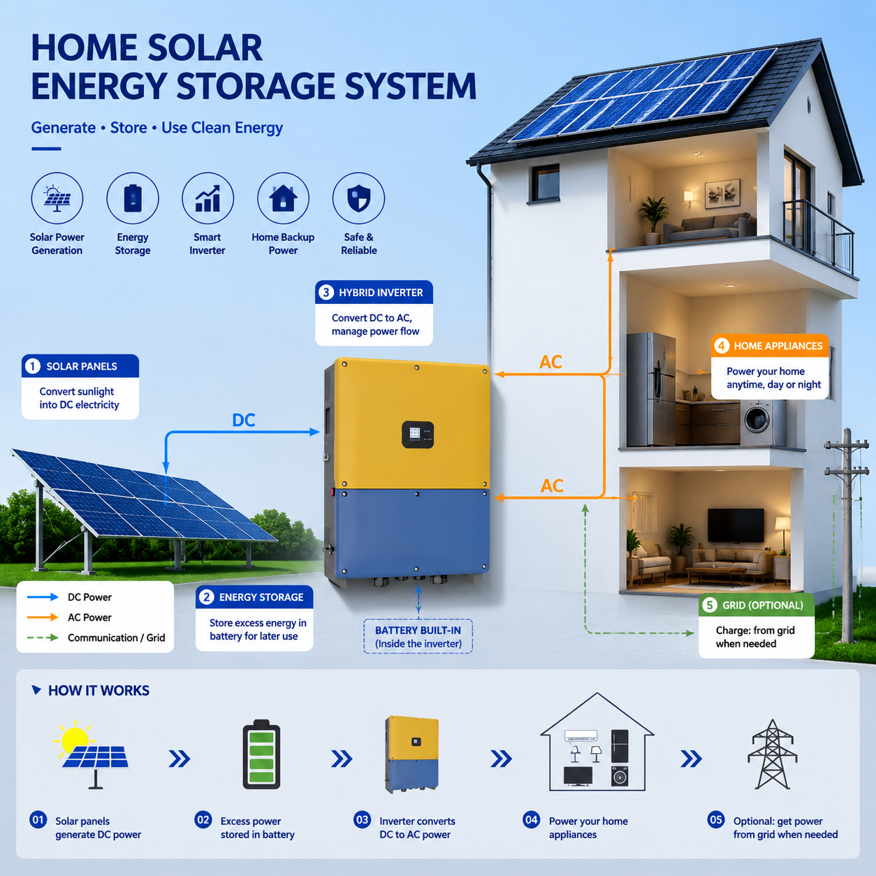 Model: J11 Home energy storage system