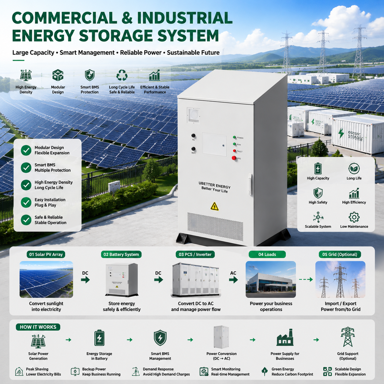 Model: S10 Commercial Energy Storage System