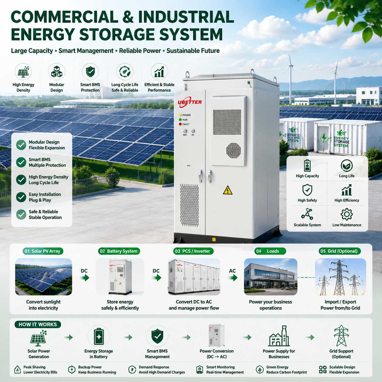 Model: S06 Commercial Energy Storage System