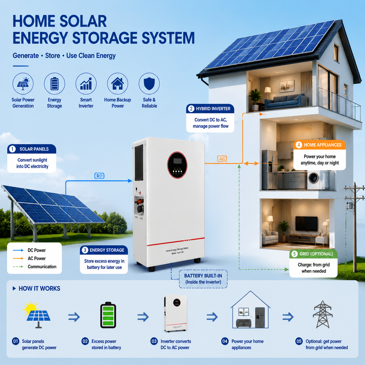 Model: J07 Home energy storage system