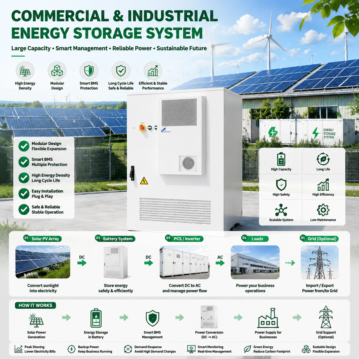 Model: S04 Commercial Energy Storage System