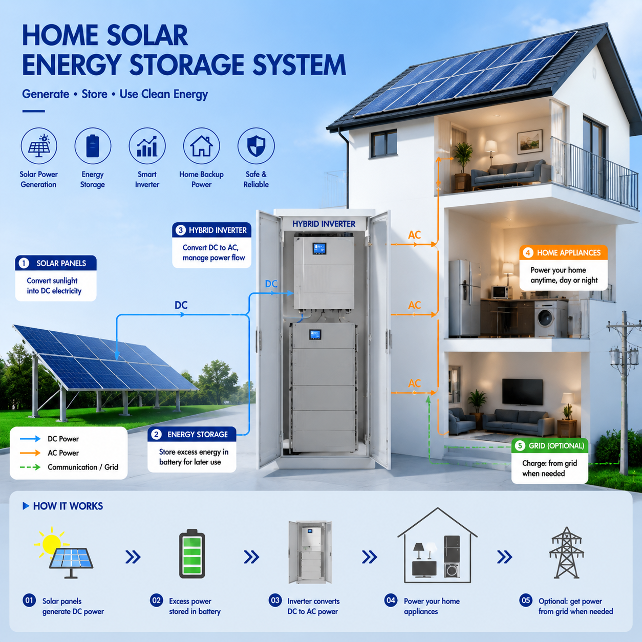 Model: J08 Home energy storage system