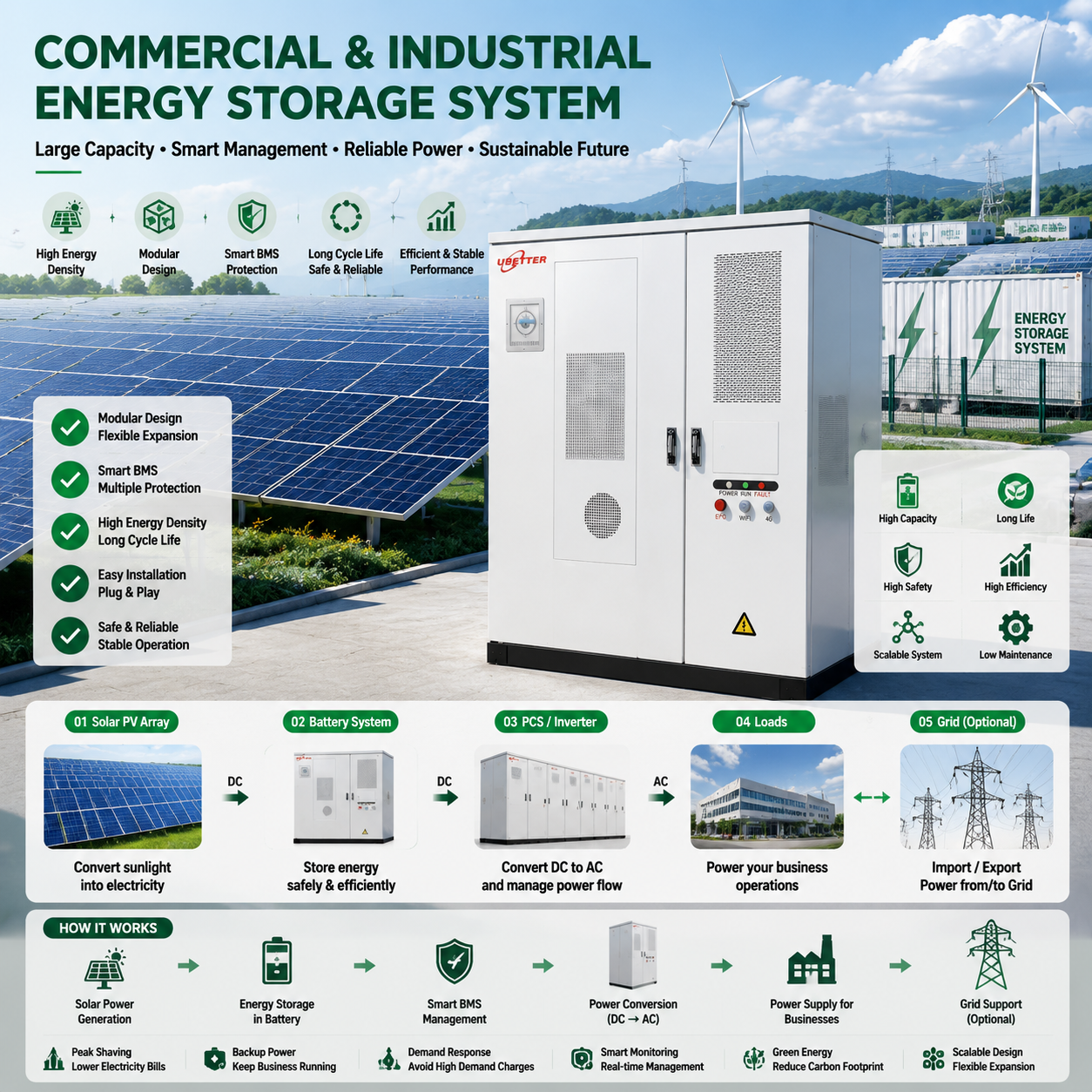 Model: S09 Commercial Energy Storage System