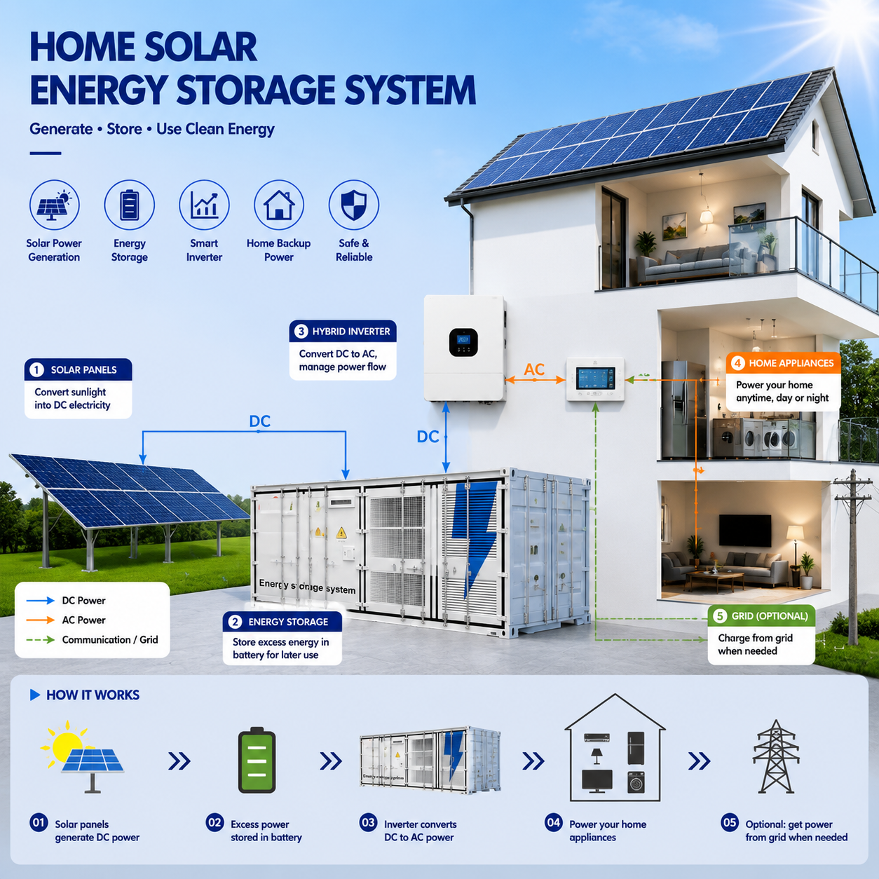 Model: J04 Home energy storage system