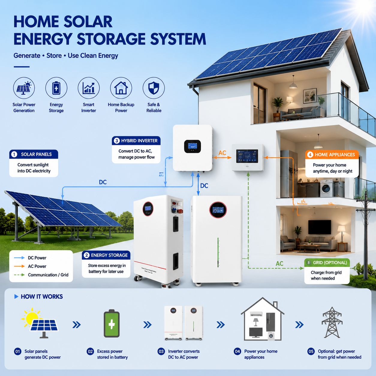 Model: J05 Home energy storage system