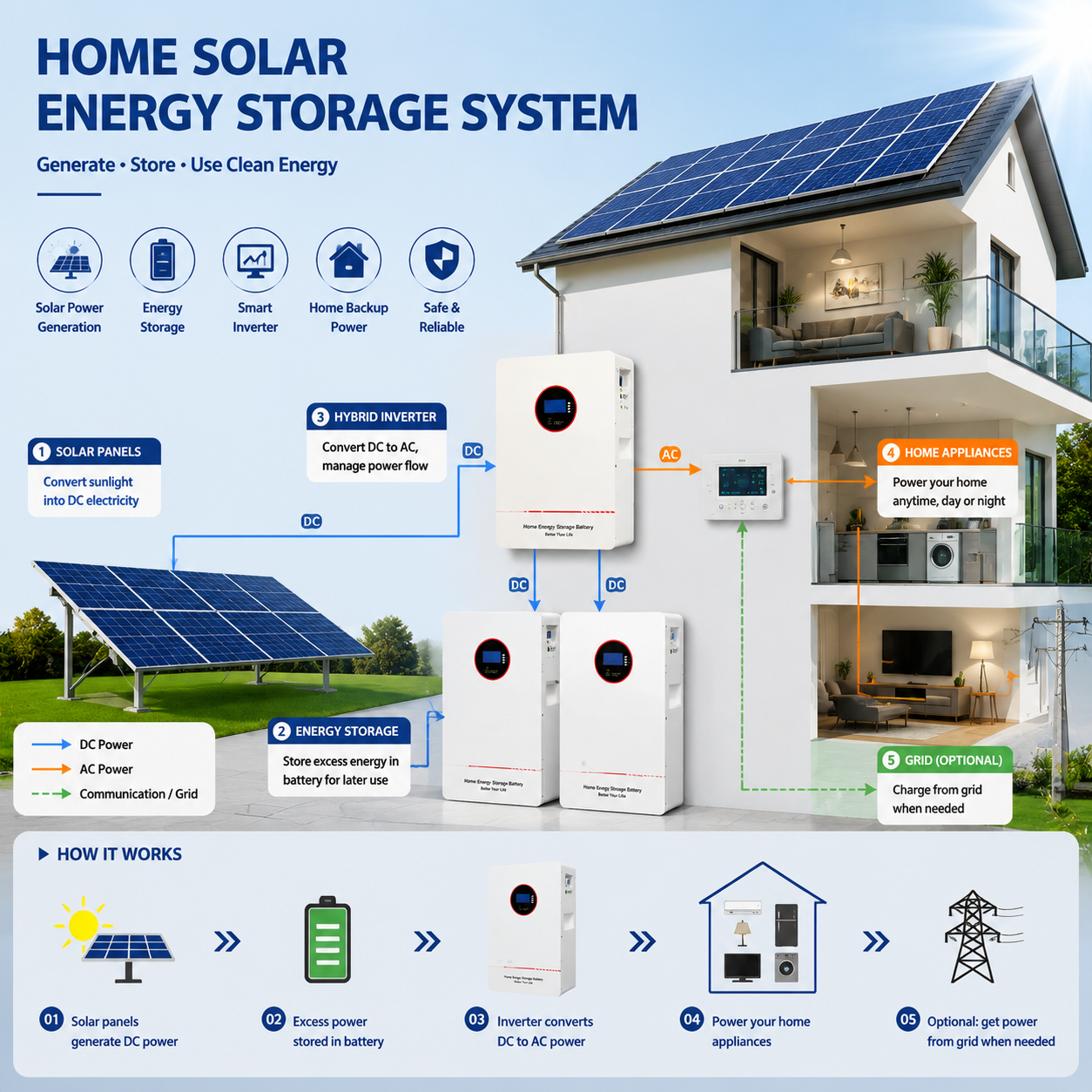 Model: J01 Home energy storage system