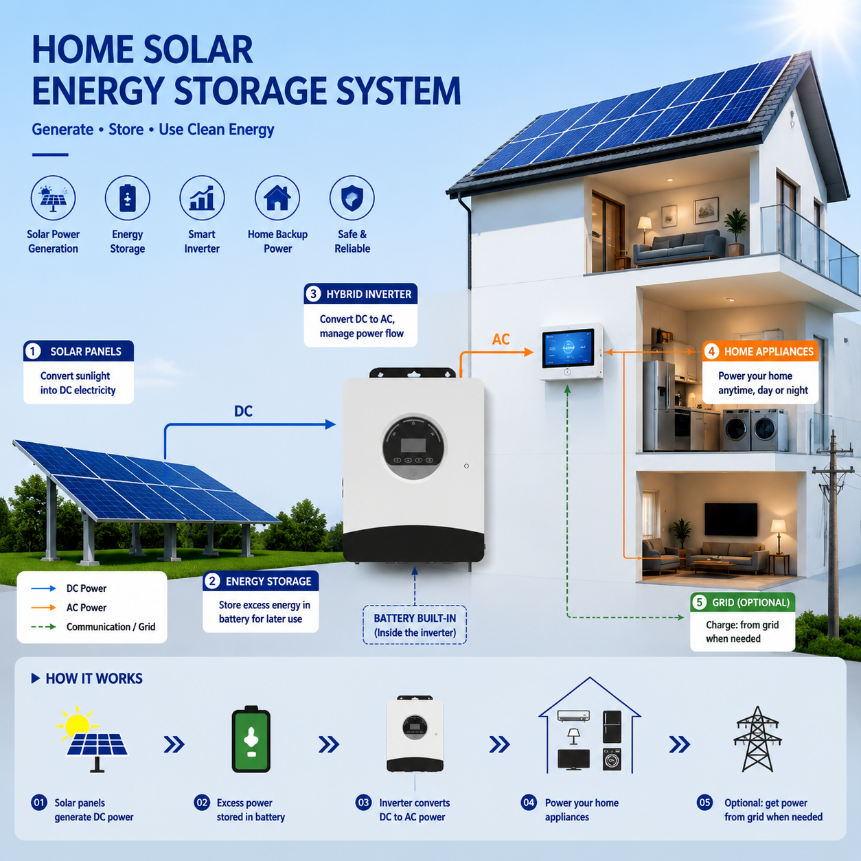 Model: J10 Home energy storage system
